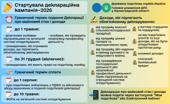 Стартувала деклараційна кампанія-2026: основна інформація