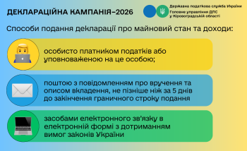 Способи подання податкової декларацій про майновий стан та доходи
