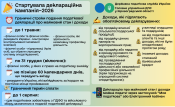 Стартувала деклараційна кампанія-2026: основна інформація