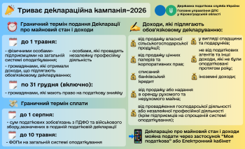 Триває деклараційна кампанія-2026: основна інформація