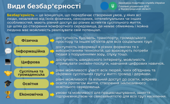 Види безбар'єрності
