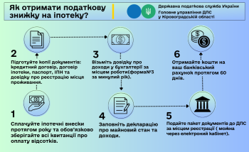 Як отримати податкову знижку на іпотеку?