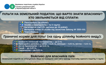 Пільги на земельний податок: що варто знати власнику?
