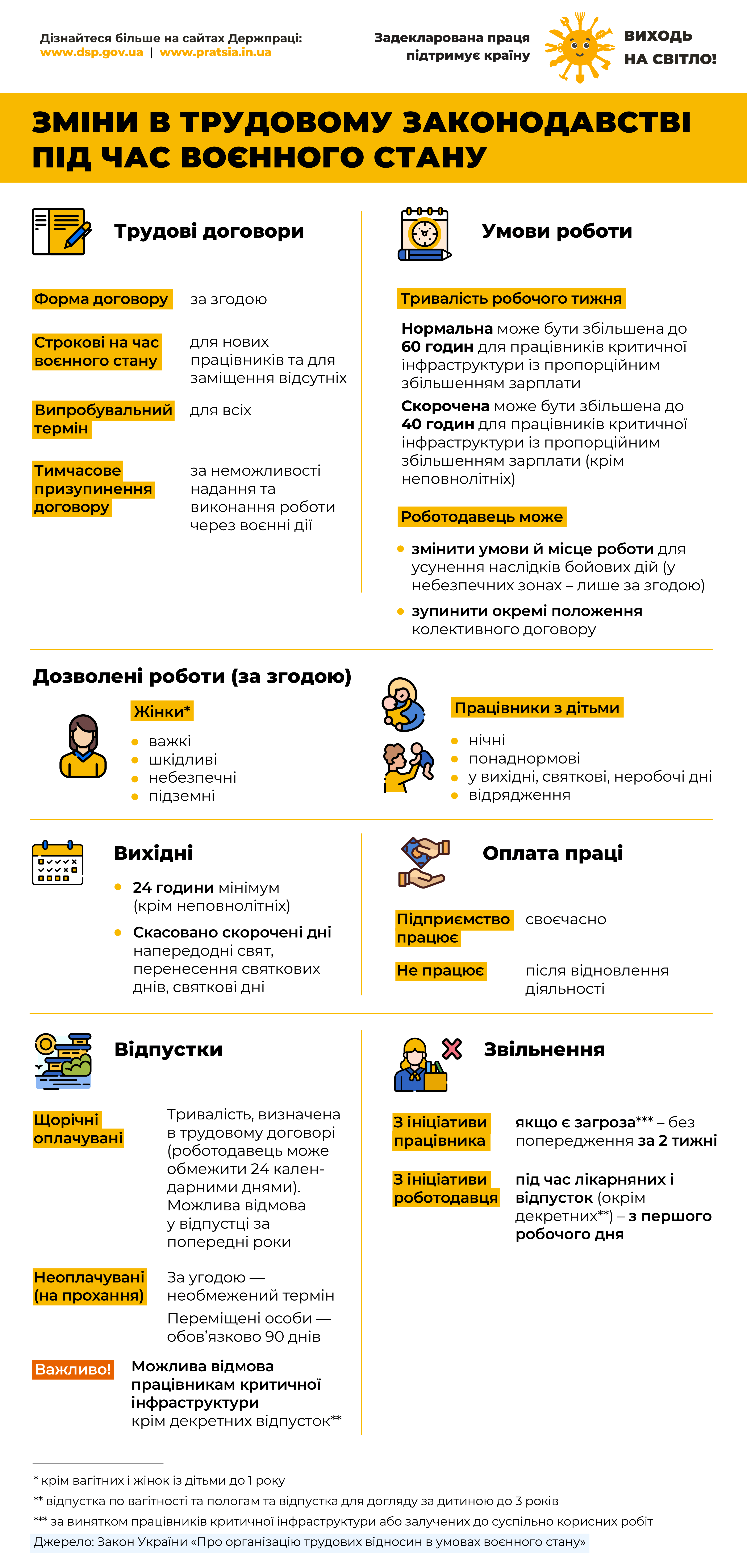 ЗМІНИ В ТРУДОВОМУ ЗАКОНОДАВСТВІ ПІД ЧАС ВОЄННОГО СТАНУ