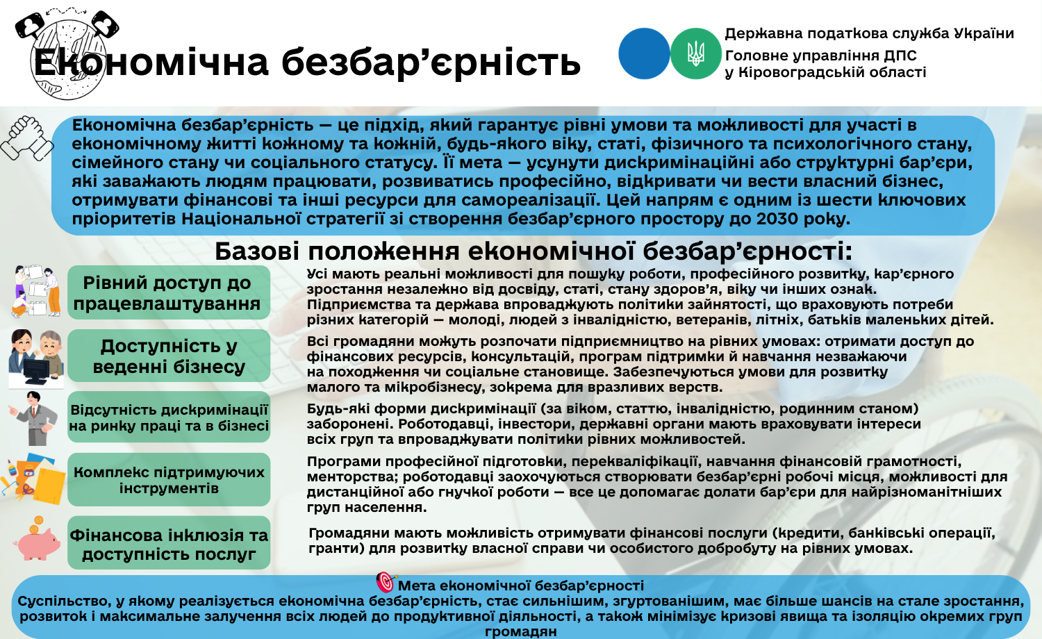 Базові положення економічної безбар'єрності