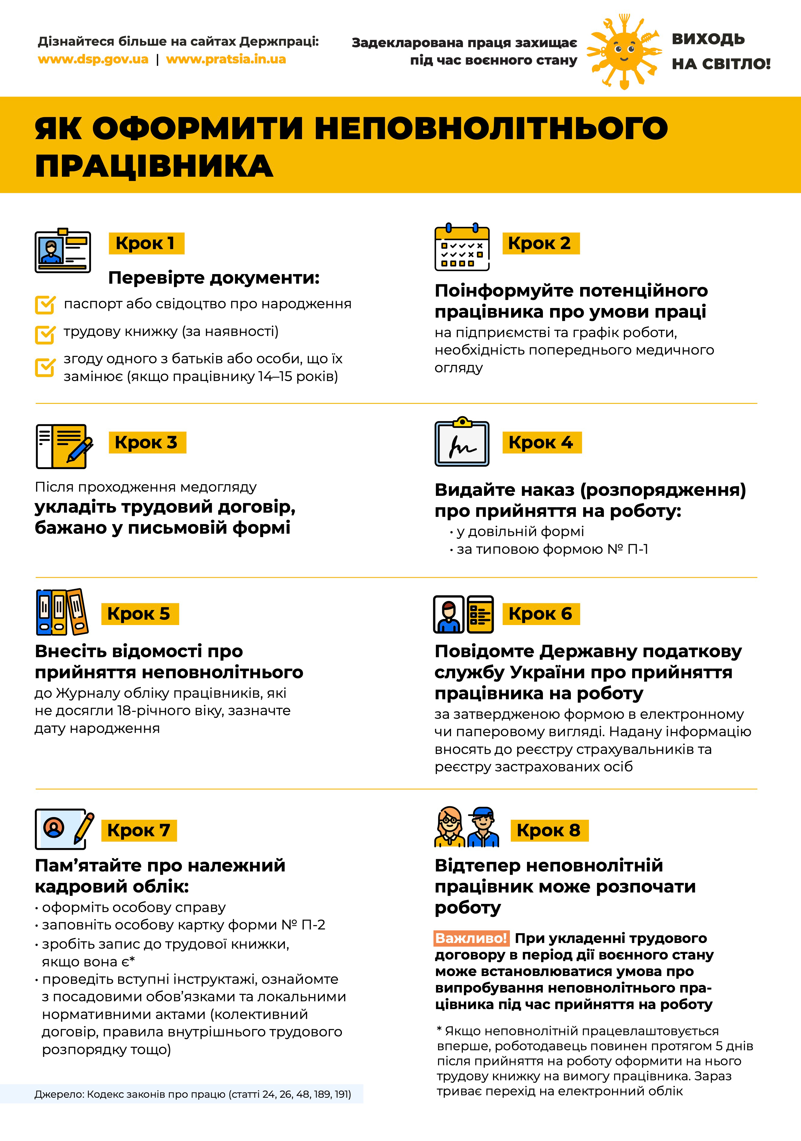 ЯК ОФОРМИТИ НЕПОВНОЛІТНЬОГО ПРАЦІВНИКА