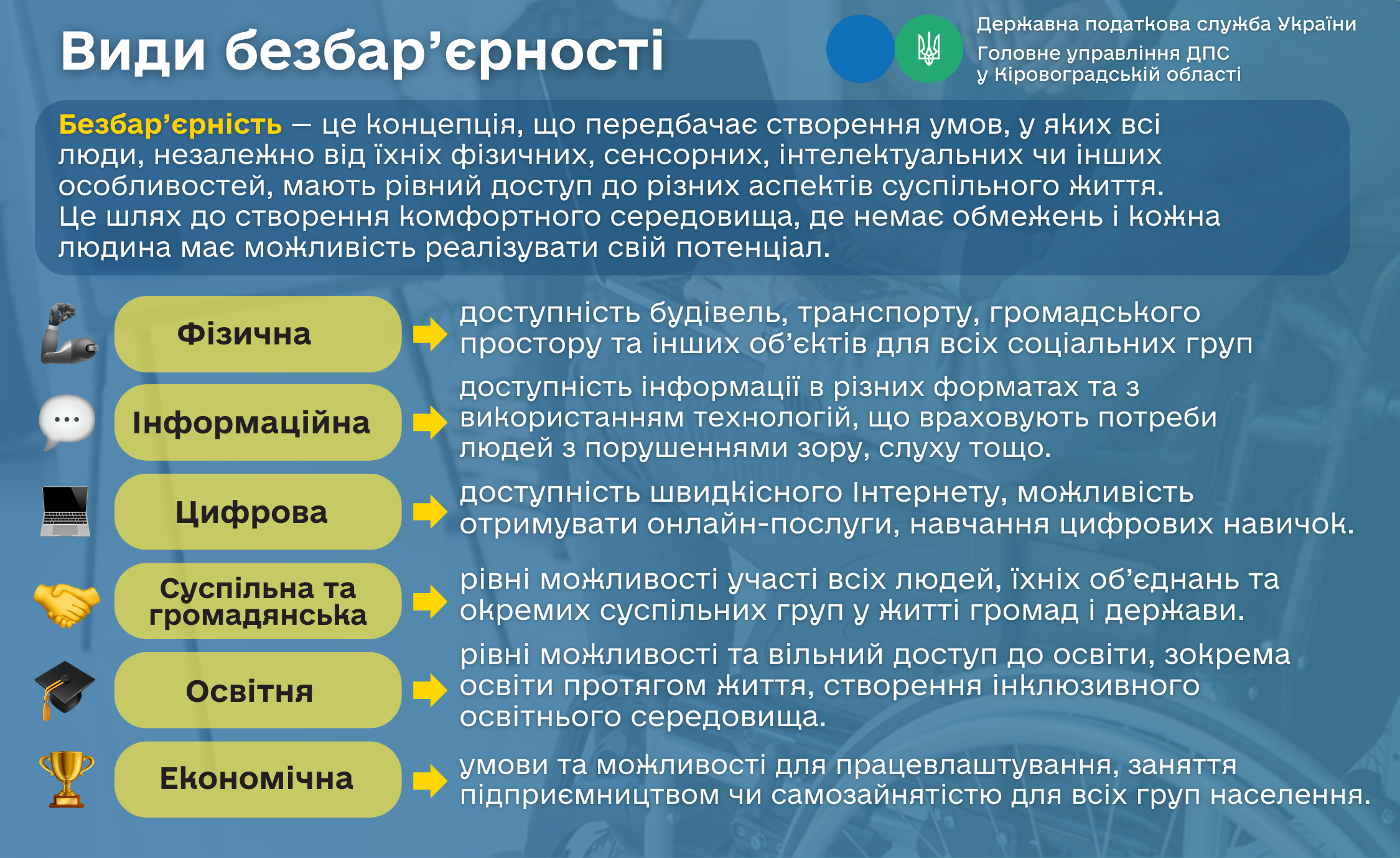 Види безбар'єрності